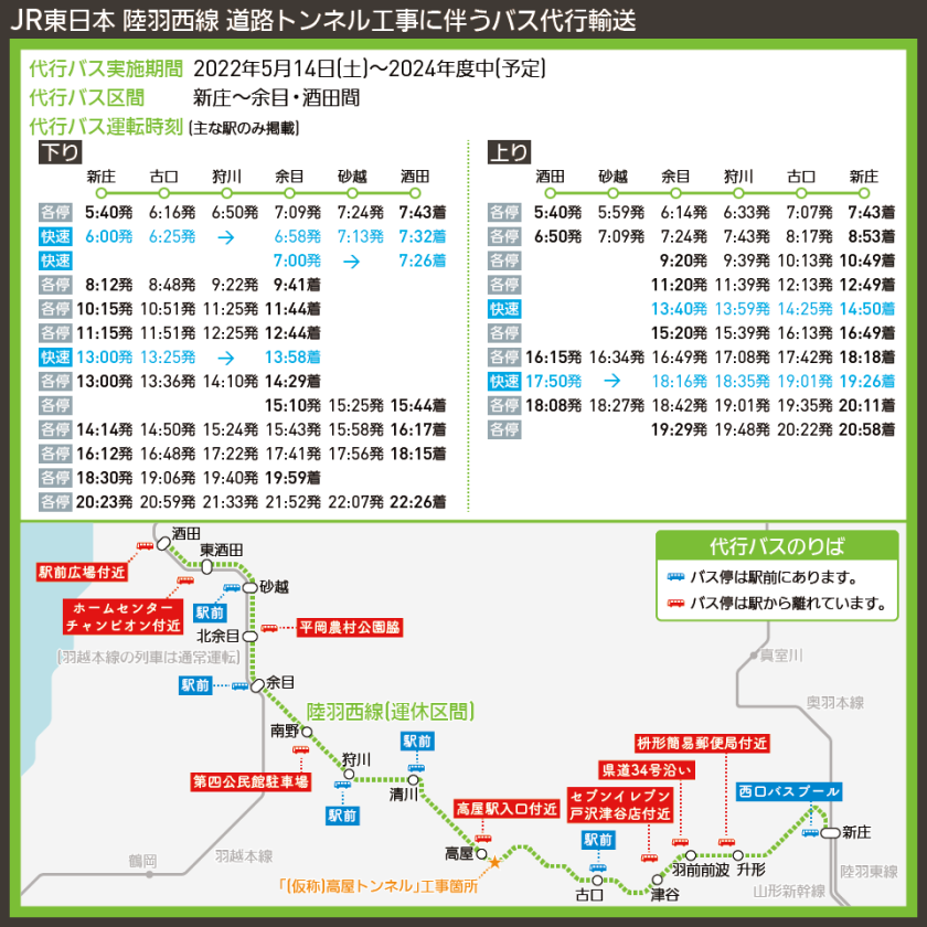 【時刻表で解説】JR東日本 陸羽西線 道路トンネル工事に伴うバス代行輸送