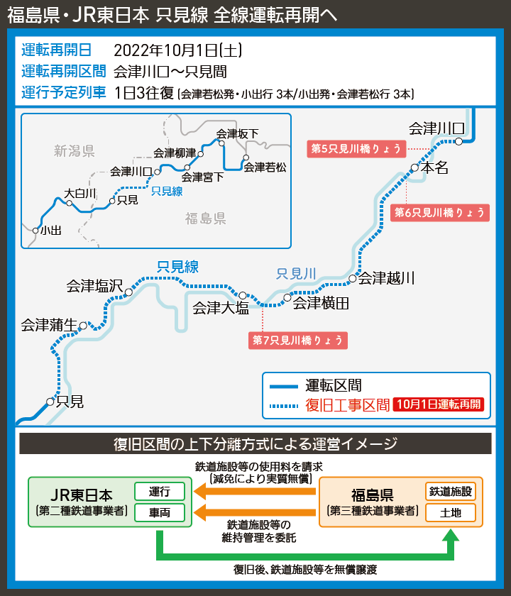 【路線図で解説】福島県・JR東日本 只見線 全線運転再開へ