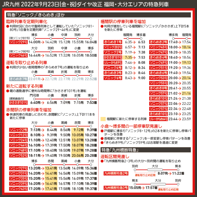 【時刻表で解説】JR九州 2022年9月23日(金・祝)ダイヤ改正 福岡・大分エリアの特急列車