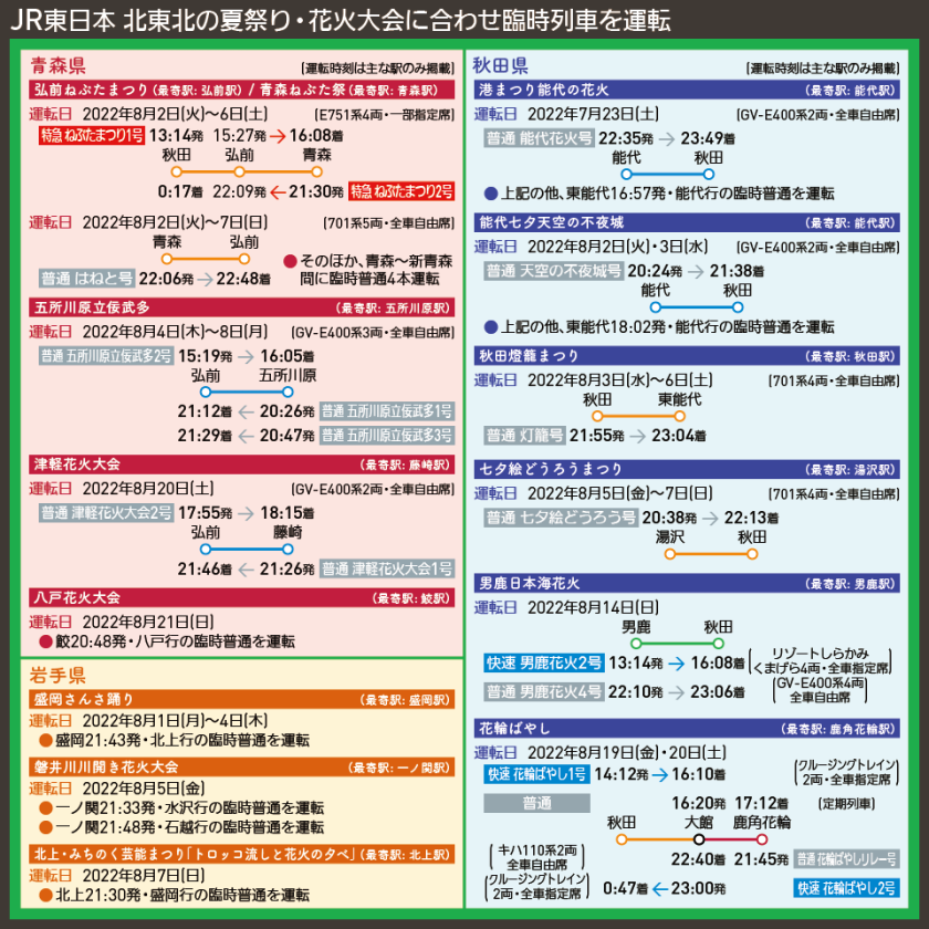 【時刻表で解説】JR東日本 北東北の夏祭り・花火大会に合わせ臨時列車を運転