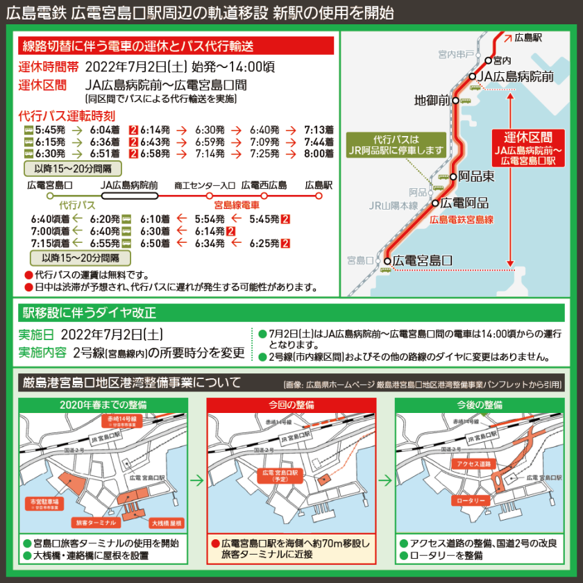 【路線図で解説】広島電鉄 広電宮島口駅周辺の軌道移設 新駅の使用を開始