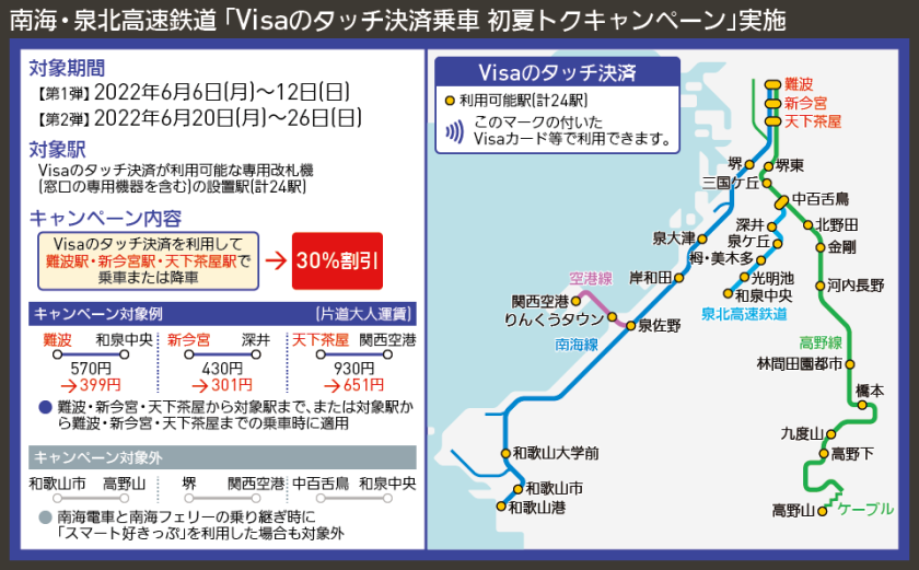 【路線図で解説】南海・泉北高速鉄道 「Visaのタッチ決済乗車 初夏トクキャンペーン」実施