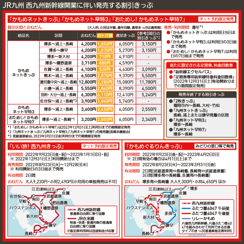 【路線図で解説】JR九州 西九州新幹線開業に伴い発売する割引きっぷ