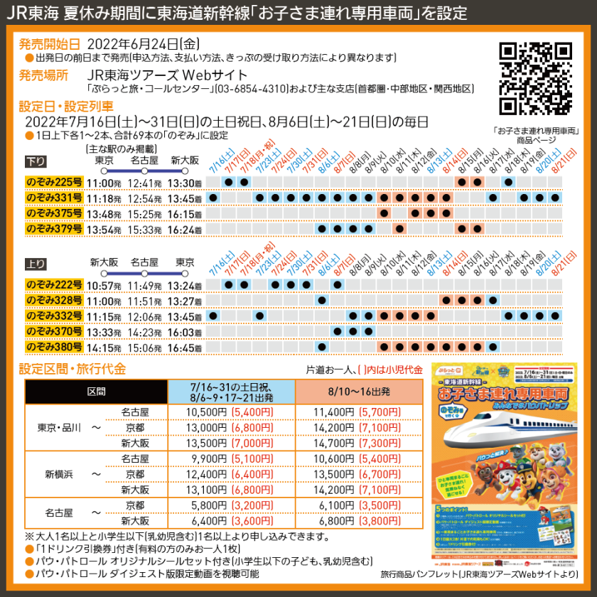 【時刻表で解説】JR東海 夏休み期間に東海道新幹線「お子さま連れ専用車両」を設定