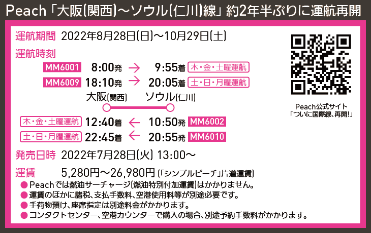 【時刻表で解説】Peach 「大阪(関西)〜ソウル(仁川)線」 約2年半ぶりに運航再開