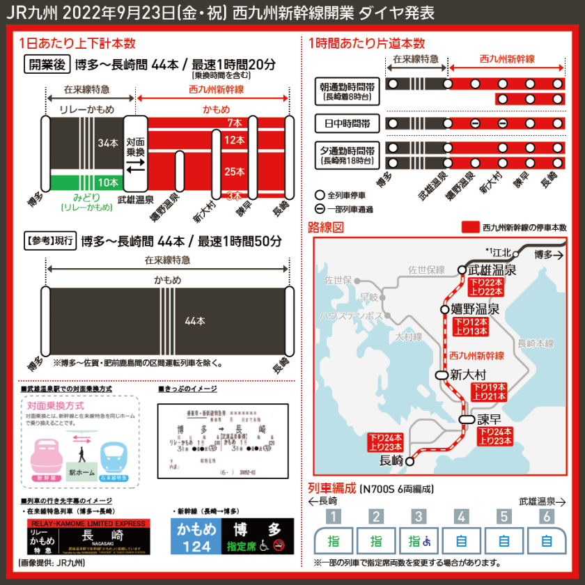 【路線図で解説】JR九州 2022年9月23日(金・祝) 西九州新幹線開業 ダイヤ発表