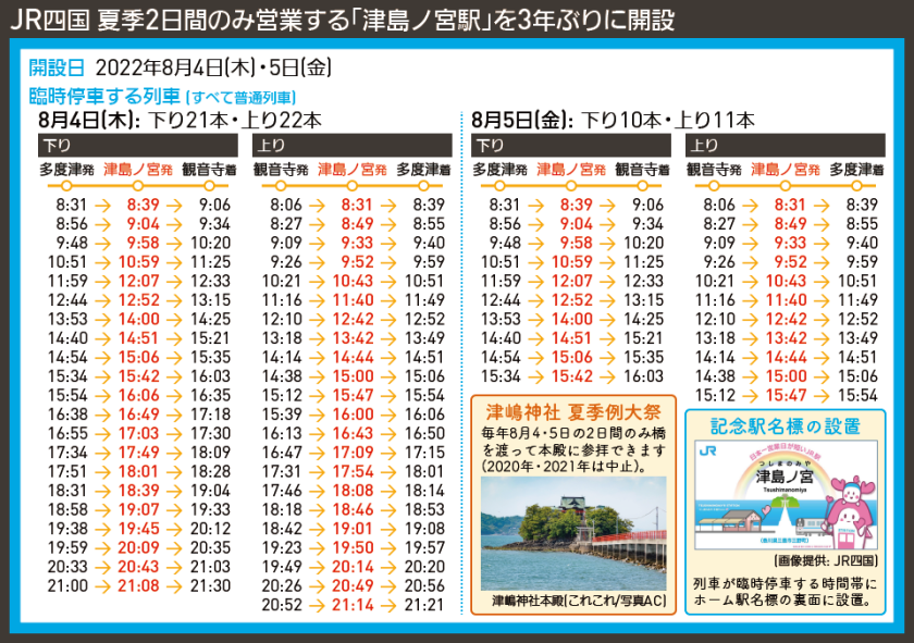 【時刻表で解説】JR四国 夏季2日間のみ営業する「津島ノ宮駅」を3年ぶりに開設