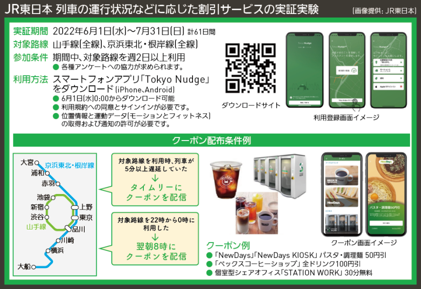 【路線図で解説】JR東日本 列車の運行状況などに応じた割引サービスの実証実験