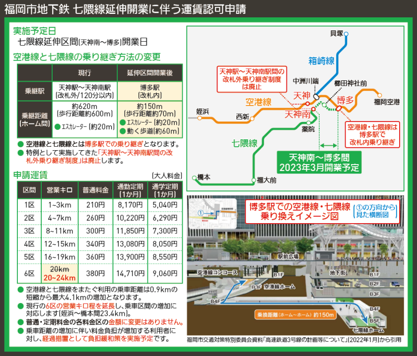 【路線図で解説】福岡市地下鉄 七隈線延伸開業に伴う運賃認可申請