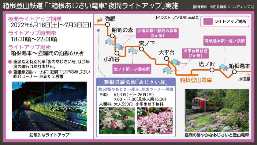 【路線図で解説】箱根登山鉄道 「“箱根あじさい電車”夜間ライトアップ」実施