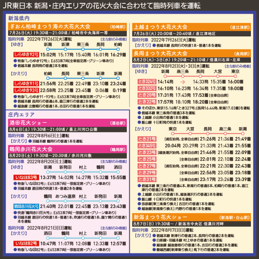 【時刻表で解説】JR東日本 新潟・庄内エリアの花火大会に合わせて臨時列車を運転
