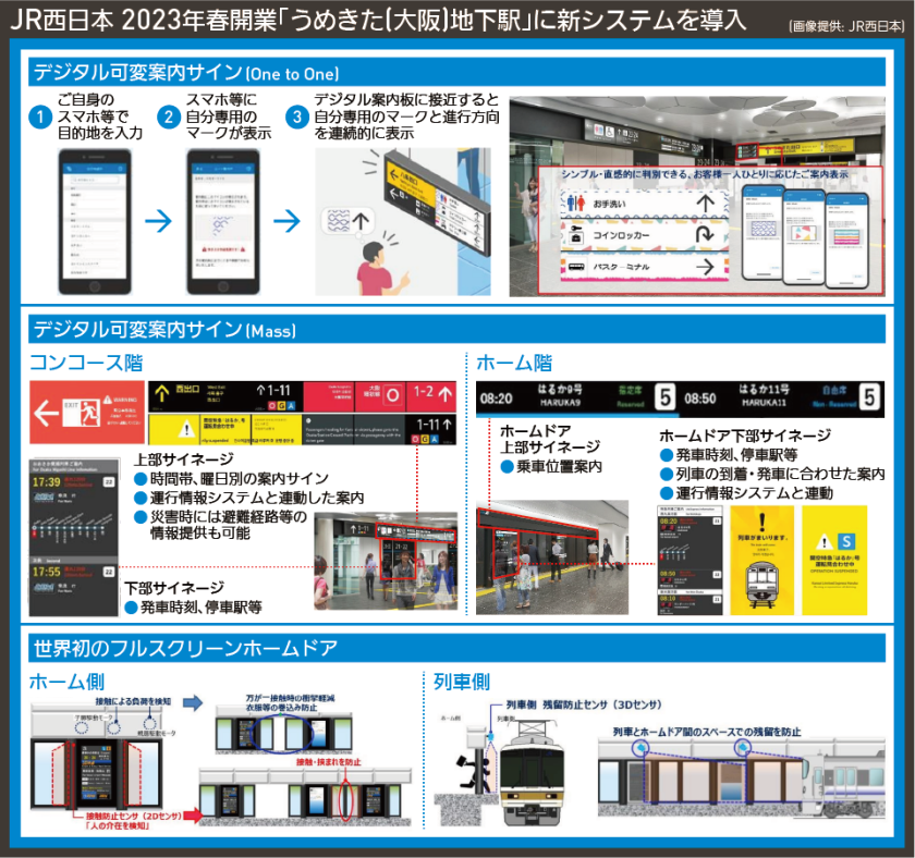 【図表で解説】JR西日本 2023年春開業「うめきた(大阪)地下駅」に新システムを導入