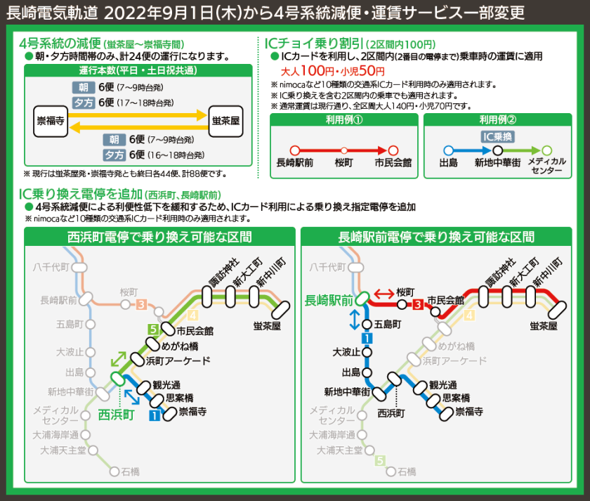 【路線図で解説】長崎電気軌道 2022年9月1日(木)から4号系統減便・運賃サービス一部変更