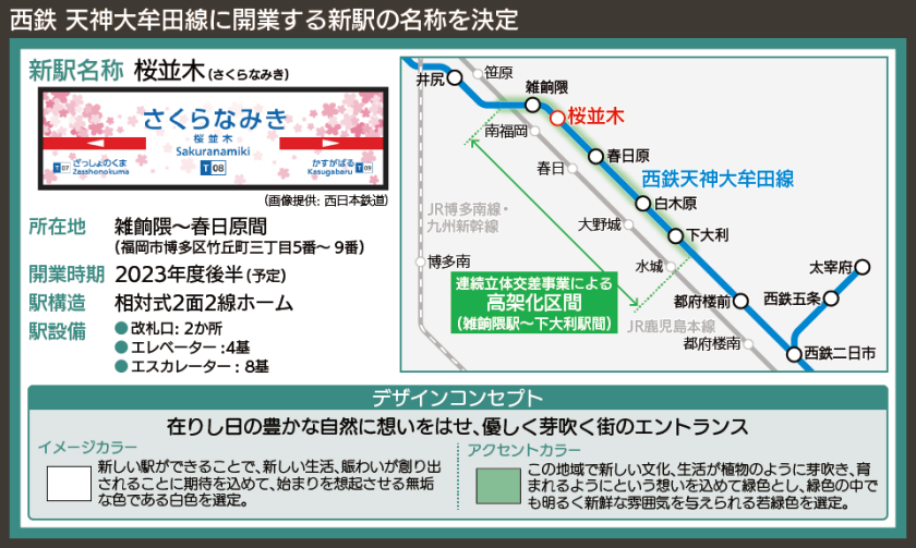 【路線図で解説】西鉄 天神大牟田線に開業する新駅の名称を決定