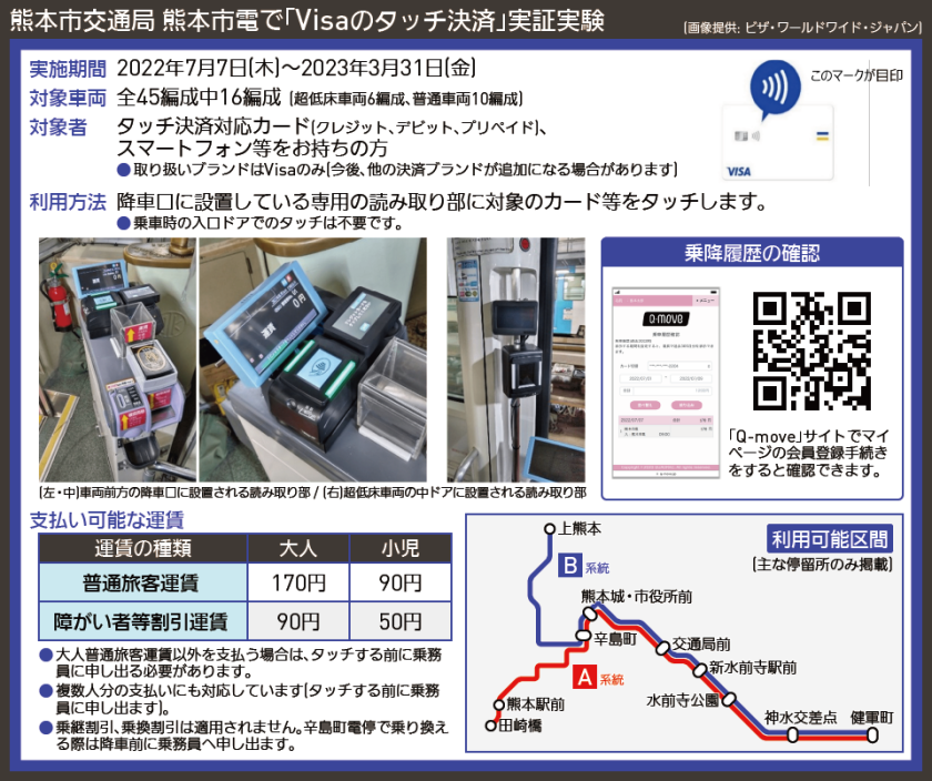 【路線図で解説】熊本市交通局 熊本市電で「Visaのタッチ決済」実証実験