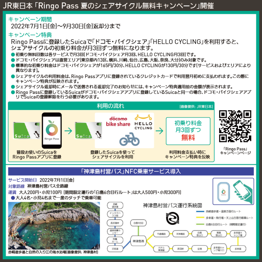 【路線図で解説】JR東日本 「Ringo Pass 夏のシェアサイクル無料キャンペーン」開催