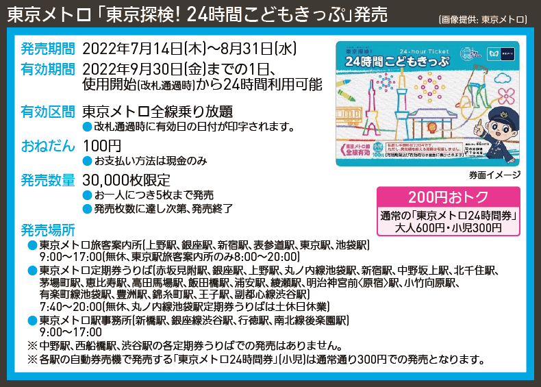 【図表で解説】東京メトロ 「東京探検! 24時間こどもきっぷ」発売