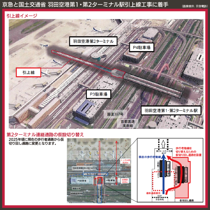 【図表で解説】京急 羽田空港第1・第2ターミナル駅引上線工事に着手