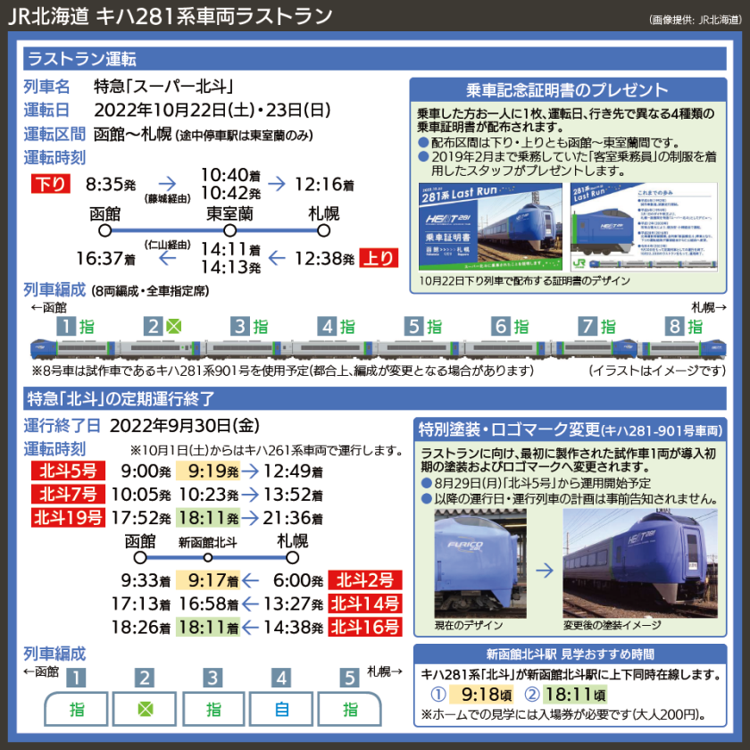 【時刻表で解説】JR北海道 キハ281系車両ラストラン