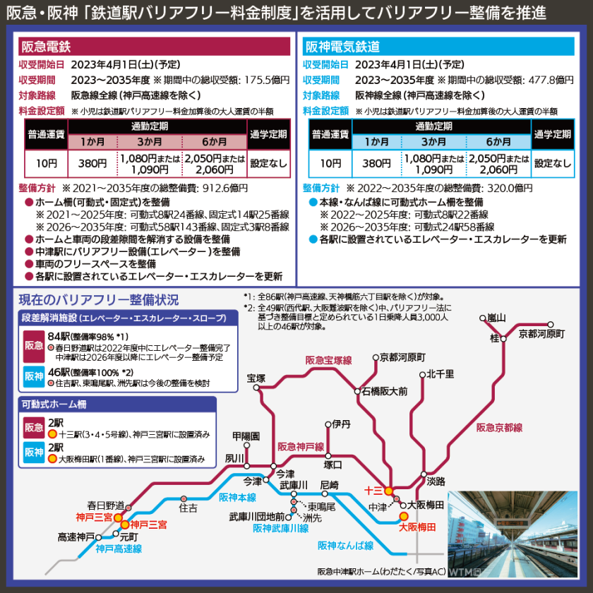 【路線図で解説】阪急・阪神 「鉄道駅バリアフリー料金制度」を活用してバリアフリー整備を推進