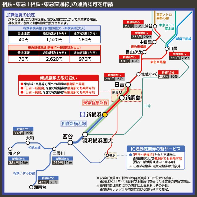 【路線図で解説】相鉄・東急 「相鉄・東急直通線」の運賃認可を申請
