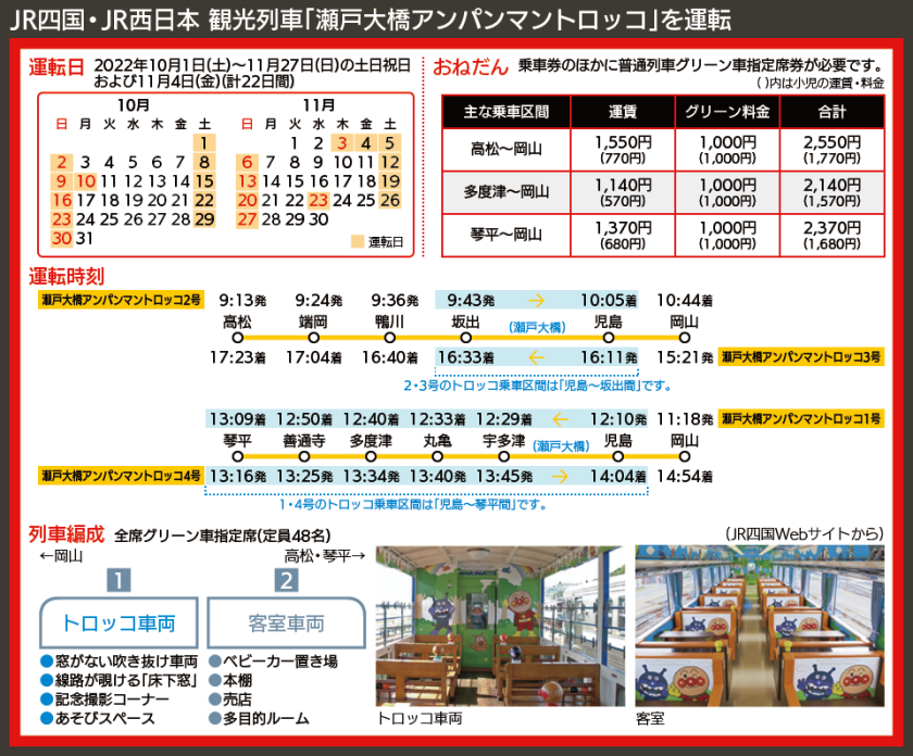 【時刻表で解説】JR四国・JR西日本 観光列車「瀬戸大橋アンパンマントロッコ」を運転