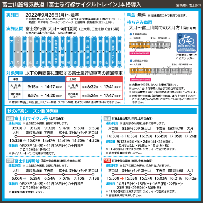 【時刻表で解説】富士山麓電気鉄道 「富士急行線サイクルトレイン」本格導入