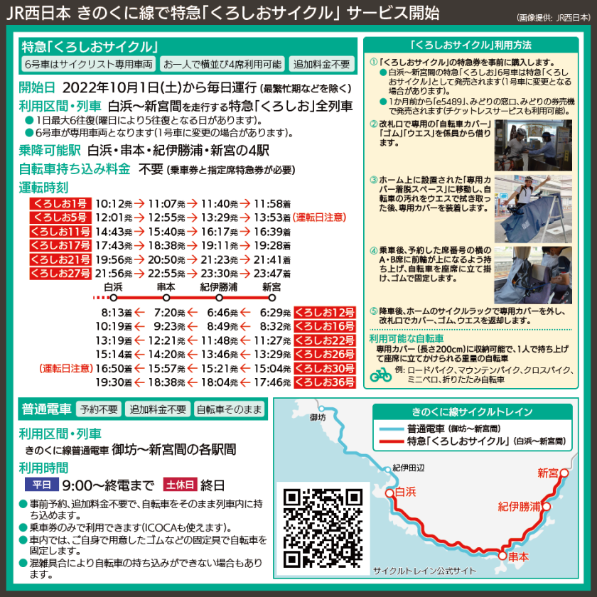 【時刻表で解説】JR西日本 きのくに線で特急「くろしおサイクル」 サービス開始