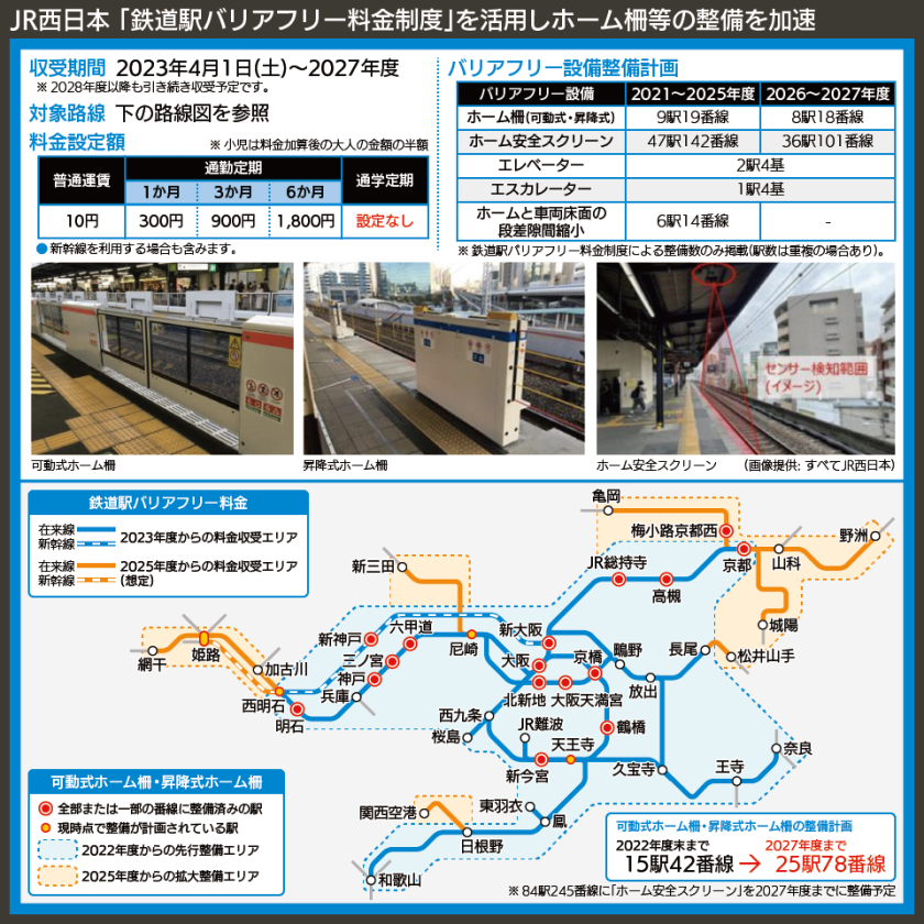 【路線図で解説】JR西日本 「鉄道駅バリアフリー料金制度」を活用しホーム柵等の整備を加速