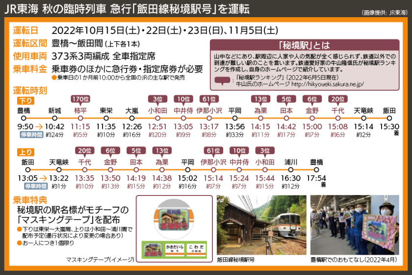 【時刻表で解説】JR東海 秋の臨時列車 急行「飯田線秘境駅号」を運転