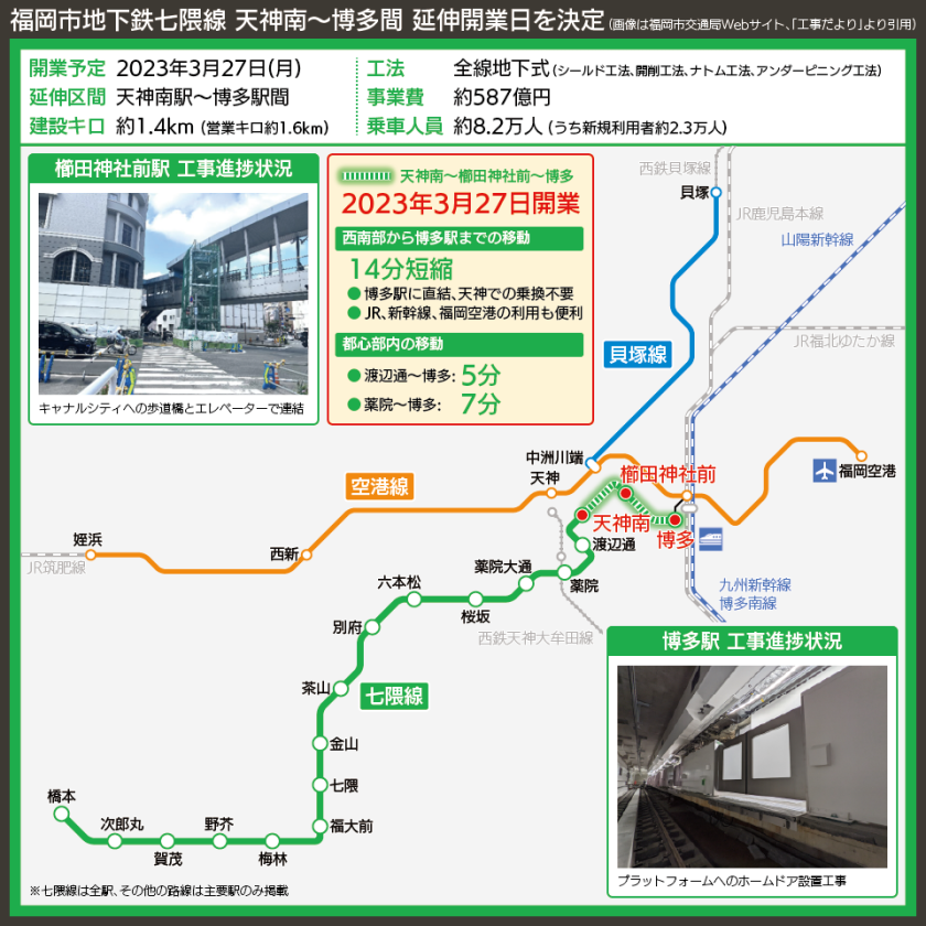 【路線図で解説】福岡市地下鉄七隈線 天神南〜博多間 延伸開業日を決定