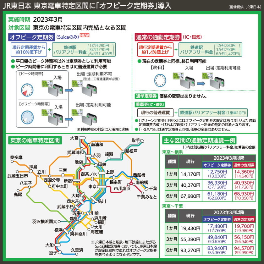 【路線図で解説】JR東日本 東京電車特定区間に「オフピーク定期券」導入