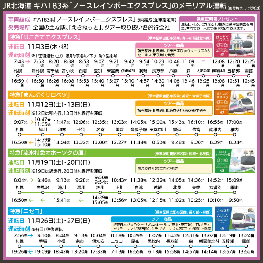 【時刻表で解説】JR北海道 キハ183系「ノースレインボーエクスプレス」のメモリアル運転