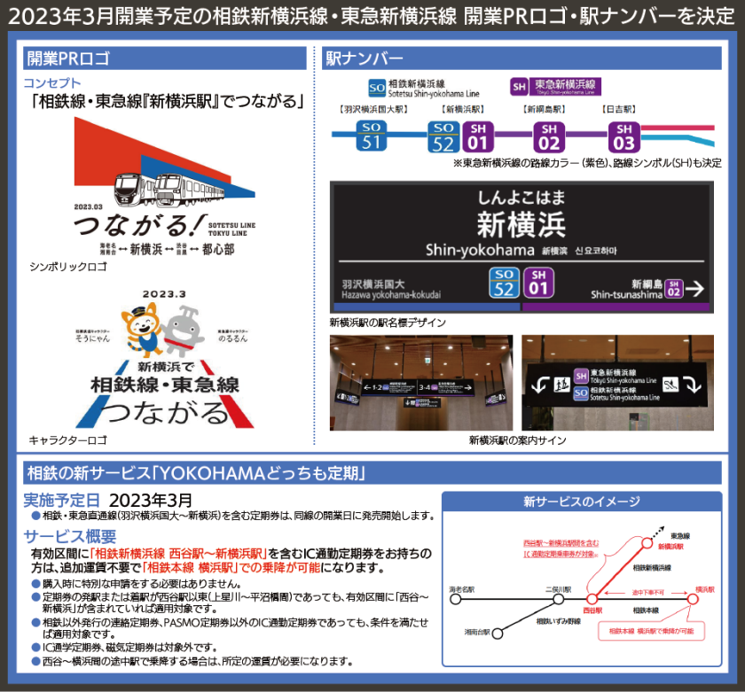 【図表で解説】2023年3月開業予定の相鉄新横浜線・東急新横浜線 開業PRロゴ・駅ナンバーを決定