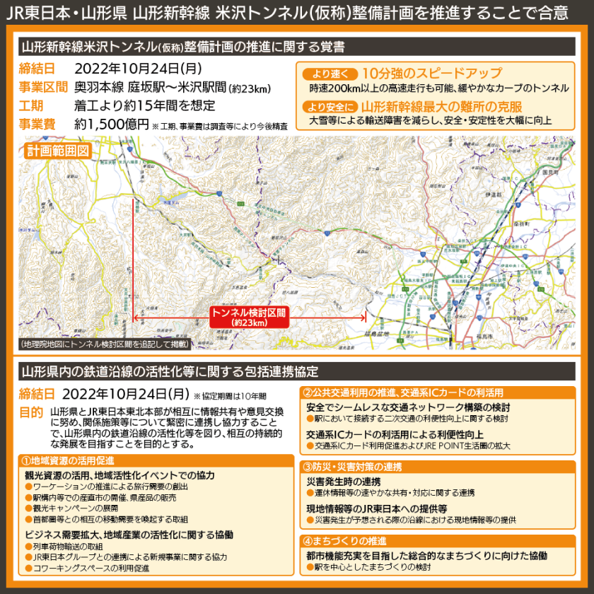 【地図で解説】JR東日本・山形県 山形新幹線 米沢トンネル(仮称)整備計画を推進することで合意
