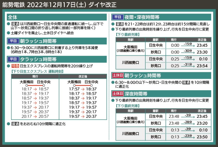 【時刻表で解説】能勢電鉄 2022年12月17日(土) ダイヤ改正