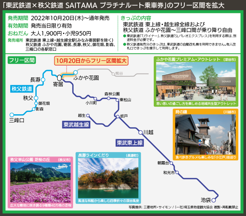 【路線図で解説】「東武鉄道×秩父鉄道 SAITAMA プラチナルート乗車券」のフリー区間を拡大