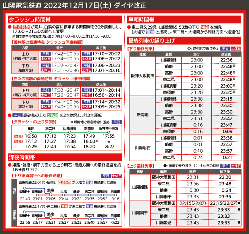 【時刻表で解説】山陽電気鉄道 2022年12月17日(土) ダイヤ改正