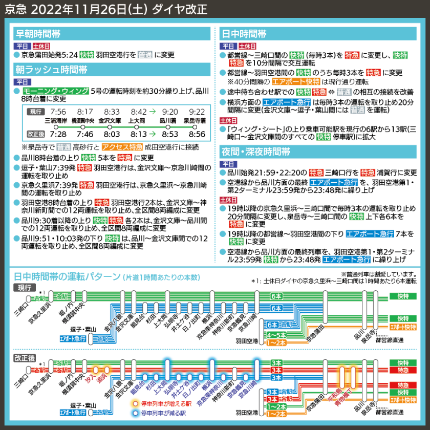 【路線図で解説】京急 2022年11月26日(土) ダイヤ改正