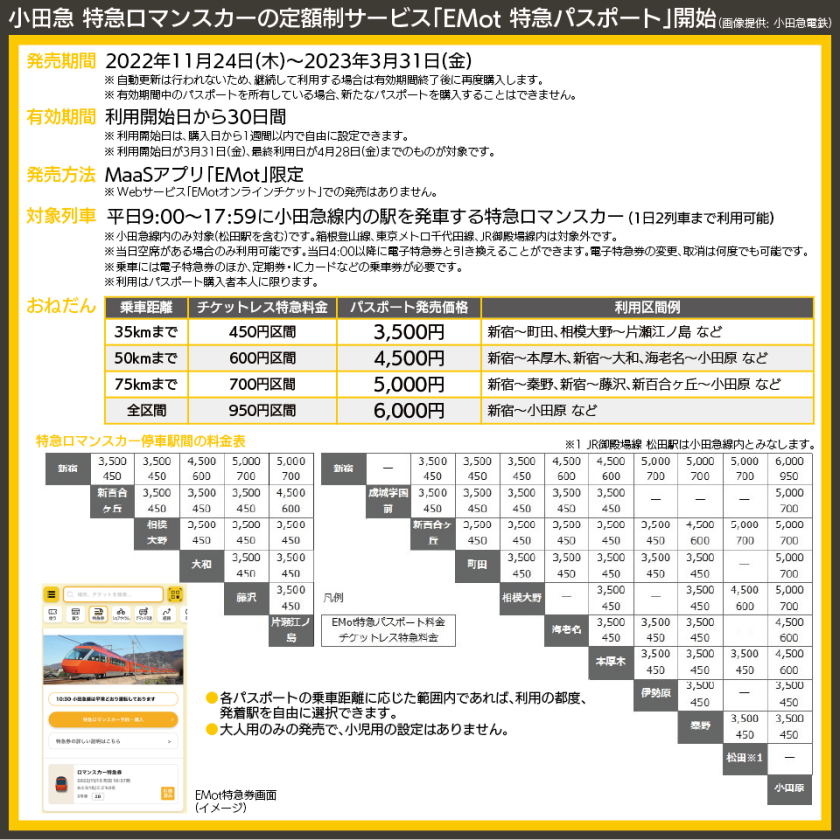 【図表で解説】小田急 特急ロマンスカーの定額制サービス「EMot 特急パスポート」開始