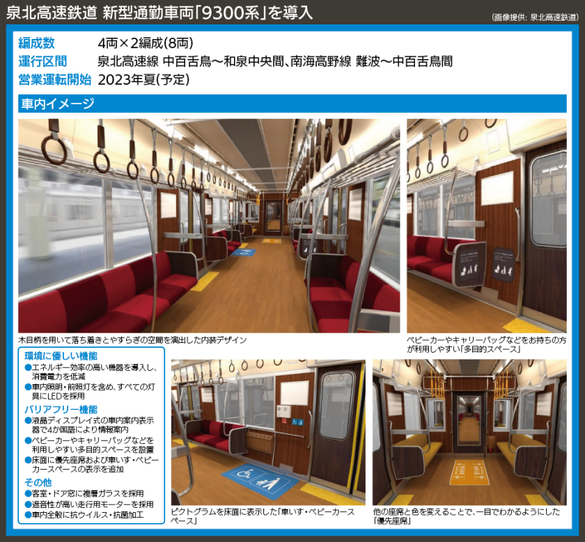 【図表で解説】泉北高速鉄道 新型通勤車両「9300系」を導入