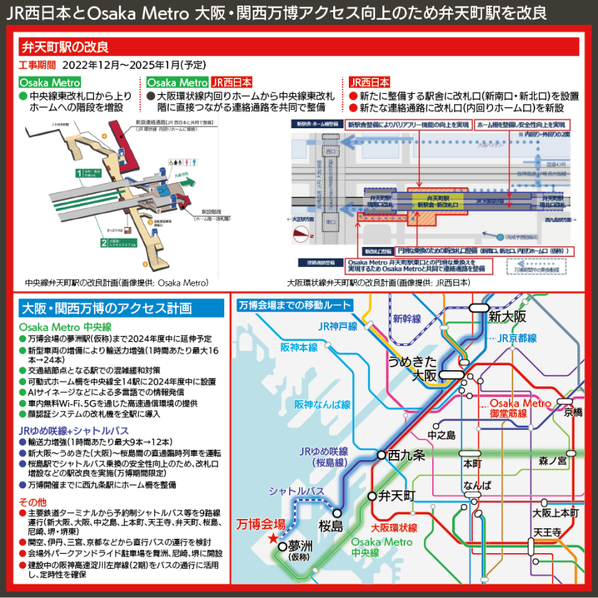【路線図で解説】JR西日本とOsaka Metro 大阪・関西万博アクセス向上のため弁天町駅を改良