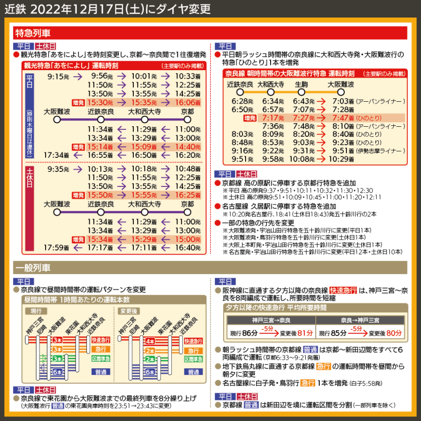 【時刻表で解説】近鉄 2022年12月17日(土)にダイヤ変更