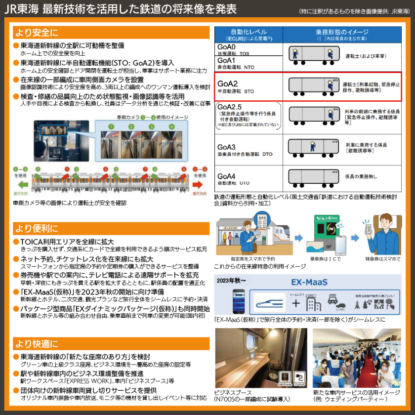 【図表で解説】JR東海 最新技術を活用した鉄道の将来像を発表