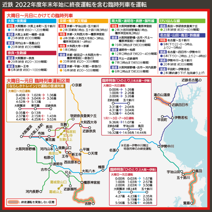 【路線図で解説】近鉄 2022年度年末年始に終夜運転を含む臨時列車を運転