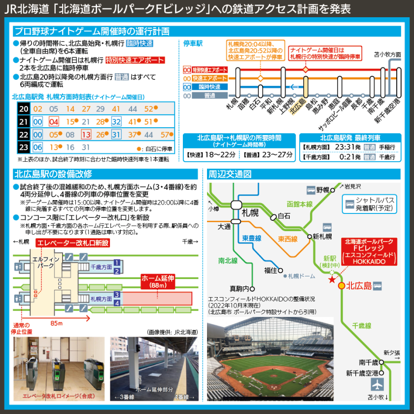 【路線図で解説】JR北海道 「北海道ボールパークFビレッジ」への鉄道アクセス計画を発表