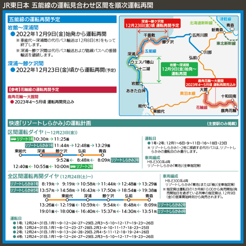 【路線図で解説】JR東日本 五能線の運転見合わせ区間を順次運転再開