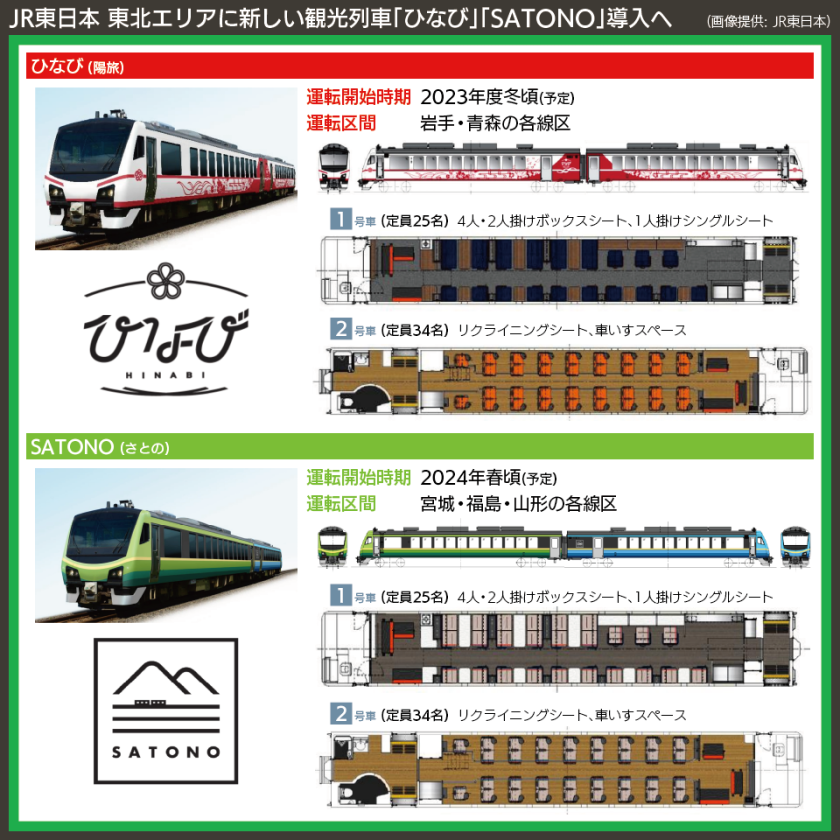 【図表で解説】JR東日本 東北エリアに新しい観光列車「ひなび」「SATONO」導入へ