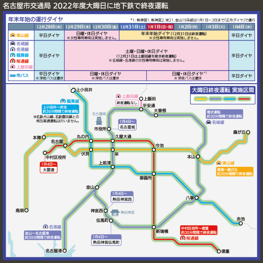 【路線図で解説】名古屋市交通局 2022年度大晦日に地下鉄で終夜運転