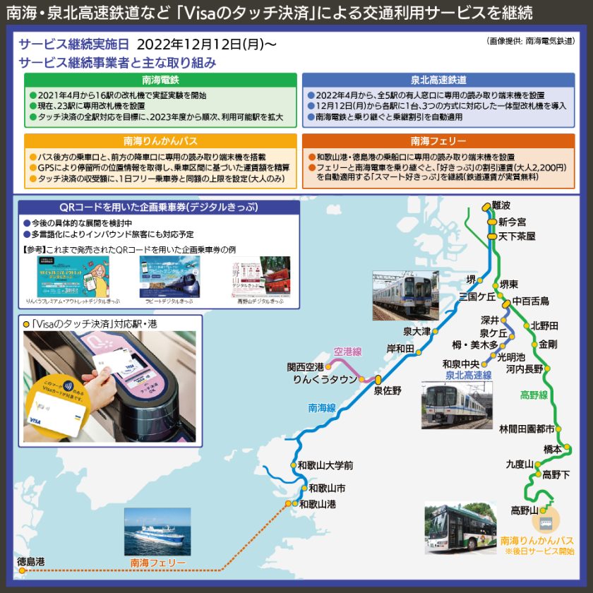 【路線図で解説】南海・泉北高速鉄道など 「Visaのタッチ決済」による交通利用サービスを継続